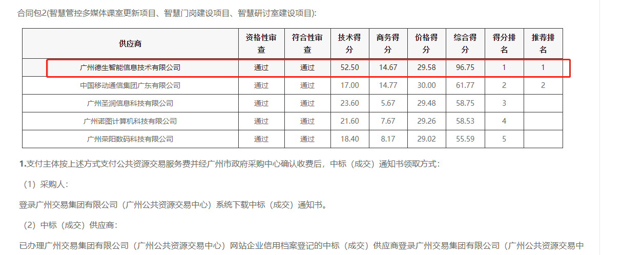 腾博官网诚信为本喜提大标！ 智慧校园一卡通，助力广州市技师学院校园信息化建设